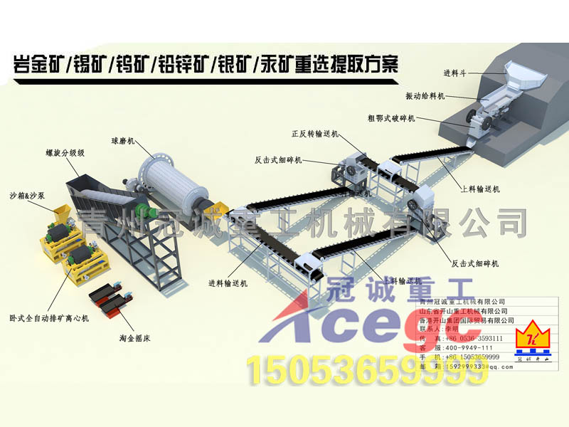 臥式連續(xù)排礦離心機