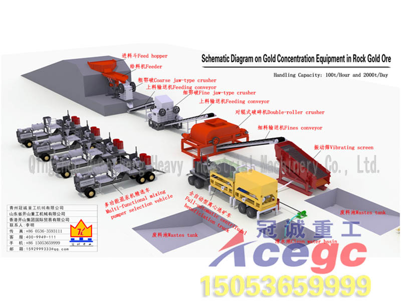 臥式連續(xù)排礦離心機