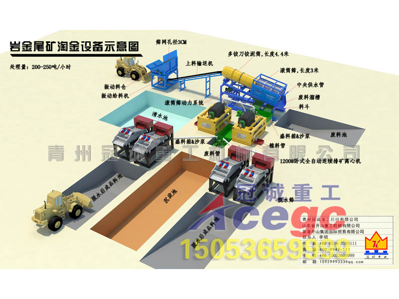 臥式連續(xù)排礦離心機 臥式連續(xù)排礦離心機