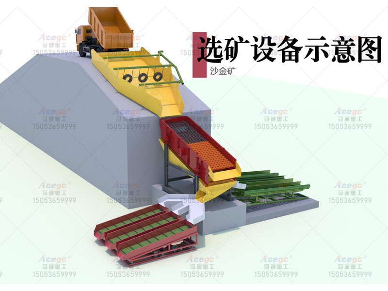 老撾沙金礦重選機(jī)械